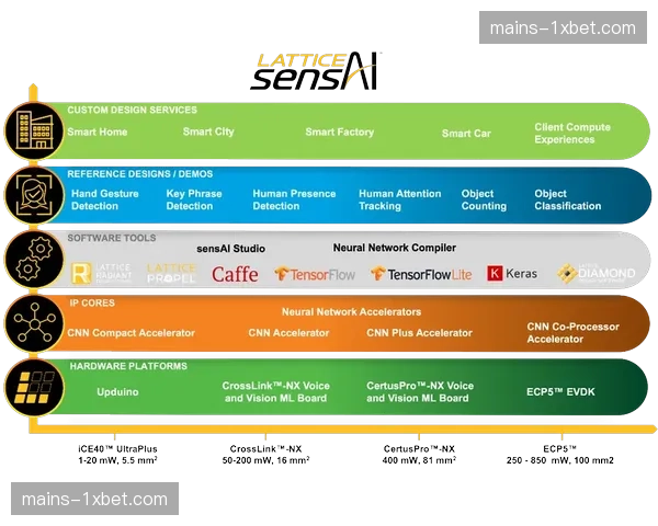 边缘计算节点部署场馆周边 赛事互动反馈速度跨越峰值 边缘计算节点部署场馆周边 赛事互动反馈速度跨越峰值